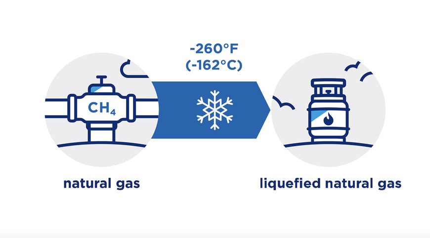 CHEVRON: IMPORTANCE OF NATURAL GAS AS AN ENERGY SOLUTION